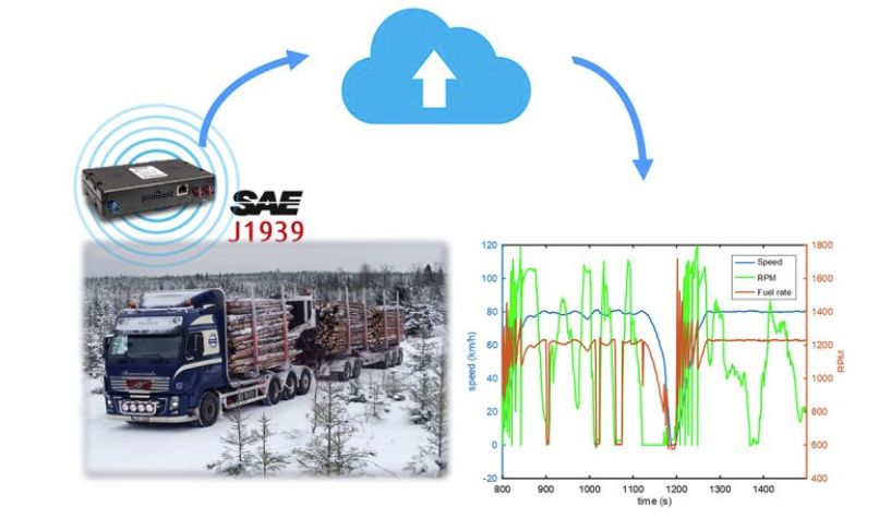 Bättre beslutsunderlag